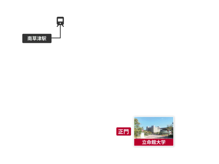 立命館大学BKCと南草津駅の位置
