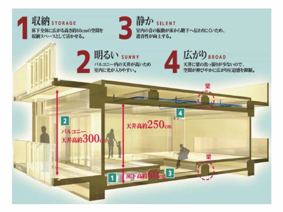 クレアドーレ南草津外観、共用部写真